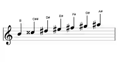 Sheet music of the lydian #9 scale in three octaves